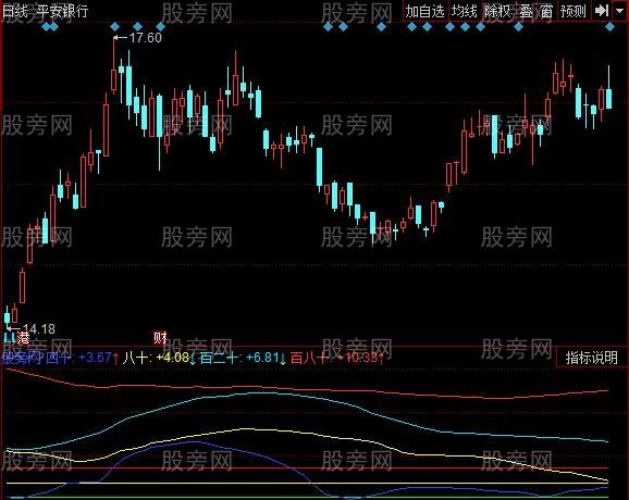 同花顺标准差指标公式