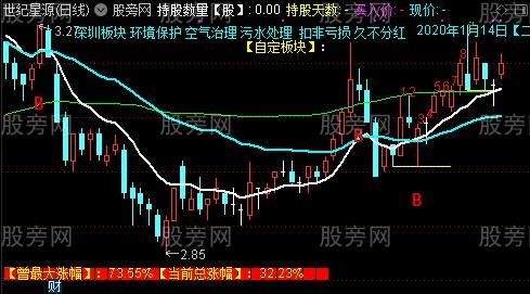 通达信牛股启动主图及选股指标公式