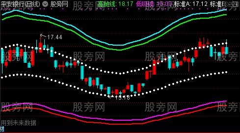 通达信布林通道主图指标公式