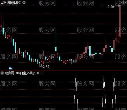 通达信金牛共振选股指标公式