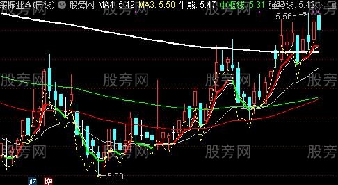 通达信三四主图指标公式