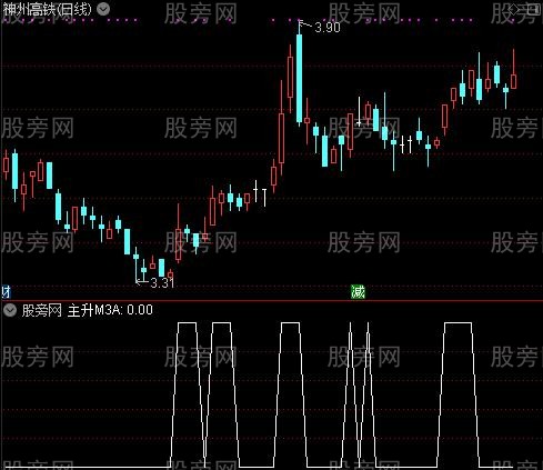 2020财源滚滚主图之主升选股指标公式