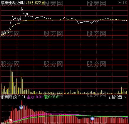 通达信分时龙虎抓指标公式
