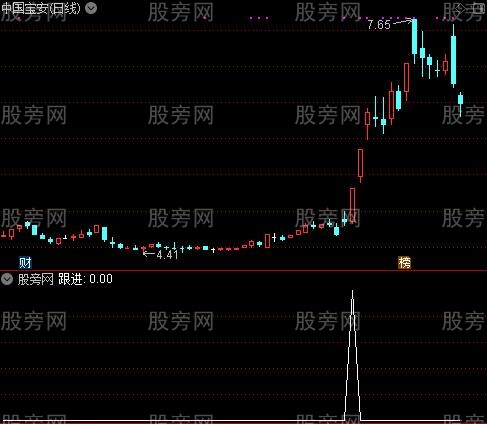 黑马现身主图之跟进选股指标公式