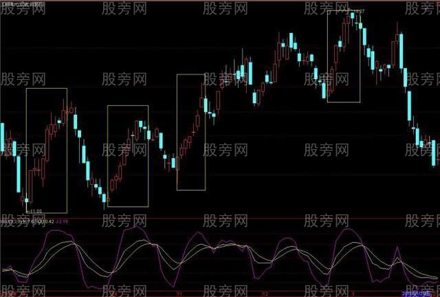 KDJ指标对股价高位低位的判断