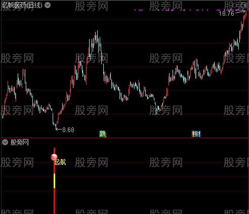 通达信猪年起航指标公式