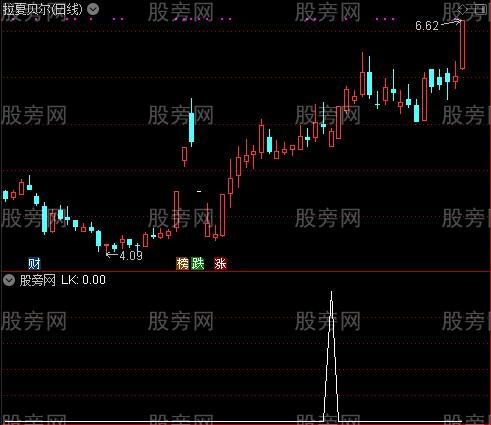 通达信低开反攻爆空头选股指标公式