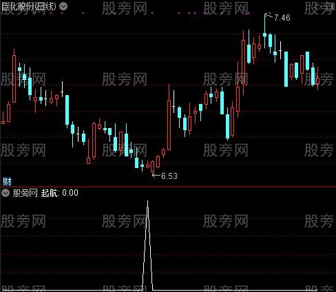 猪年起航之起航选股指标公式