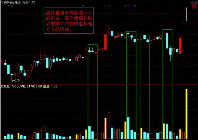 量价选股关键法则