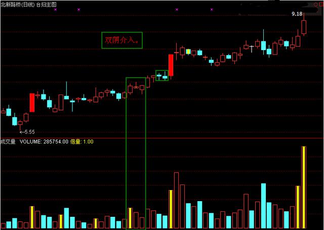 量价选股关键法则