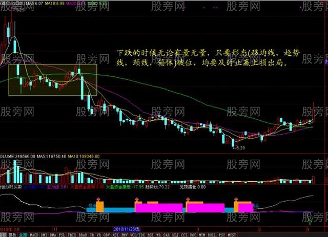 量价选股关键法则