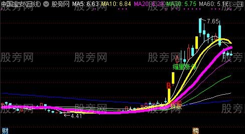 通达信急跌后妖股突破主图指标公式