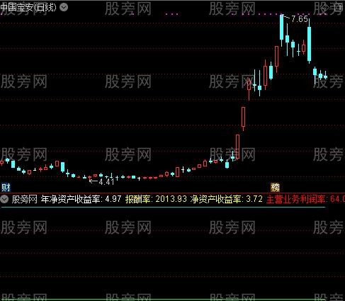 通达信财务指标公式 通达信财务指标公式