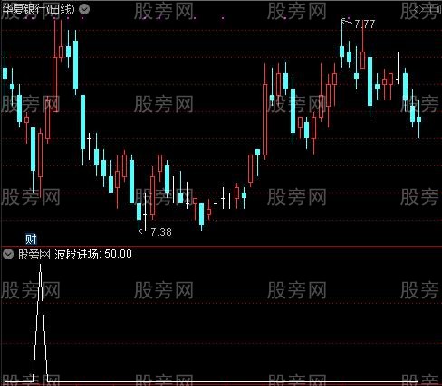 底部平齐之波段进场选股指标公式