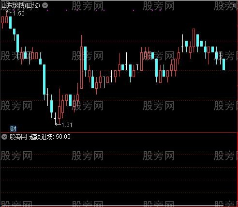 底部平齐之超跌进场选股指标公式