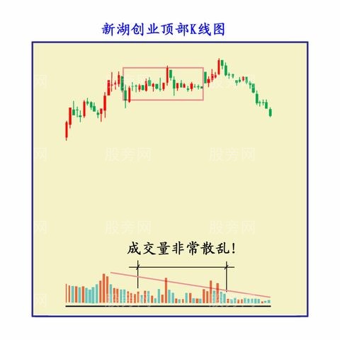 高位横盘出货法