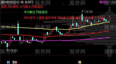 通达信筹码主图指标公式