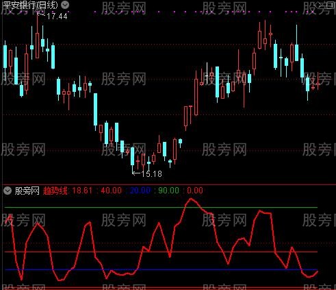 通达信波段尊者指标公式