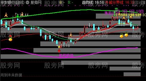 通达信筹码分析主图指标公式