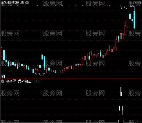 妖股加仓主图之强势狙击选股指标公式
