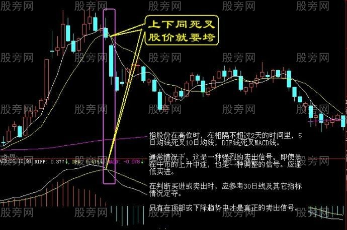 简单易懂的卖出信号