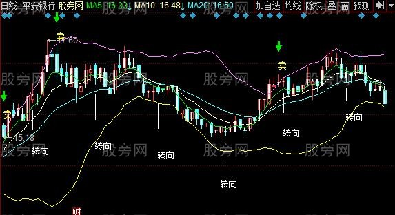 同花顺江恩分段主图指标公式