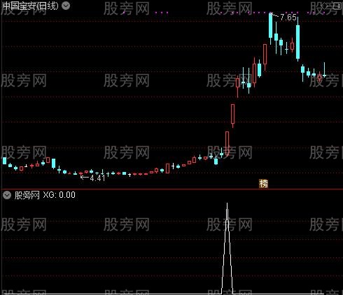 通达信主力起飞选股指标公式