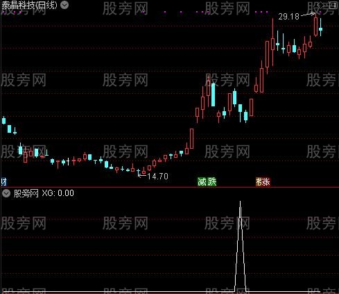 通达信涨停回巢选股指标公式