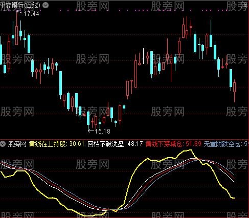 通达信波段为安指标公式