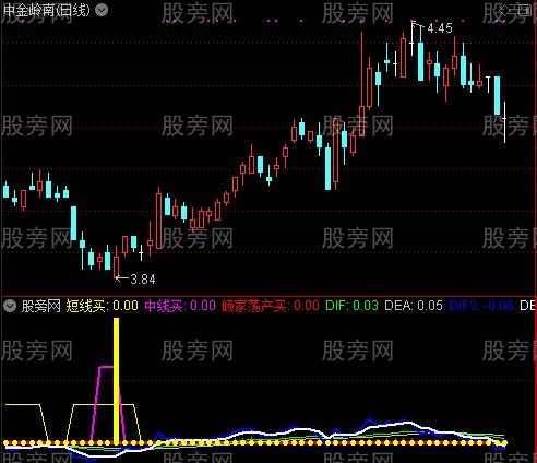 通达信MACD加顶底指标公式