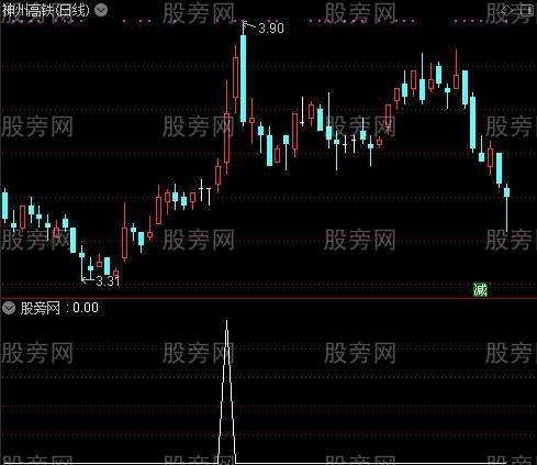 通达信基金私募仓位选股指标公式