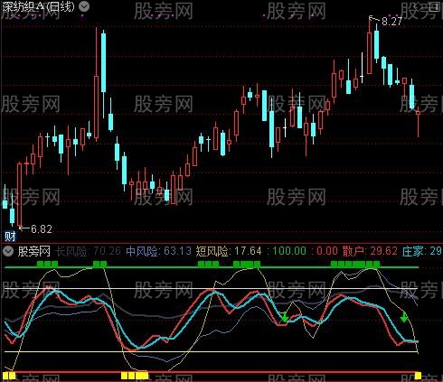 通达信短线买卖点指标公式