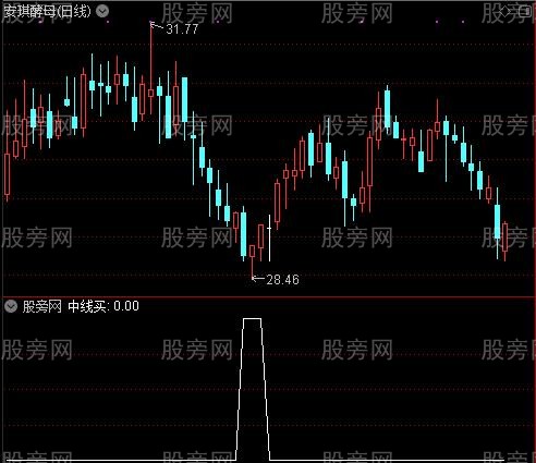 MACD加顶底之中线买选股指标公式