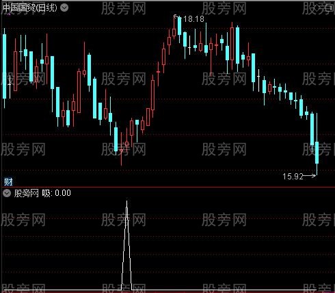 短线买卖点之吸选股指标公式