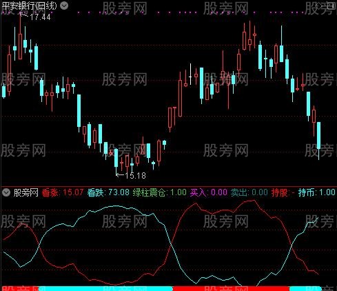 通达信预测机构指标公式