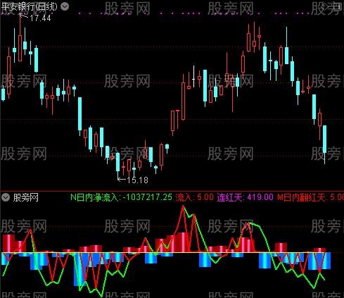 通达信多角度监测主力资金异动指标公式