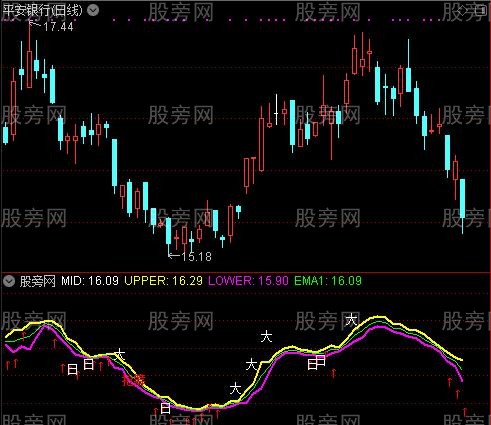 通达信量价系数捉妖指标公式