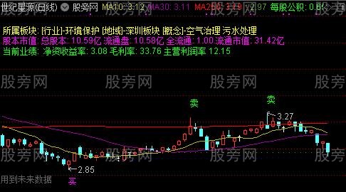 通达信桂氏K线主图指标公式