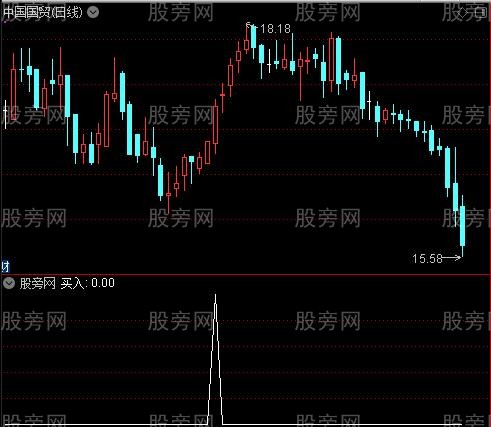 预测机构之买入选股指标公式