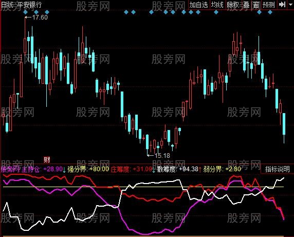 同花顺庄筹度指标公式