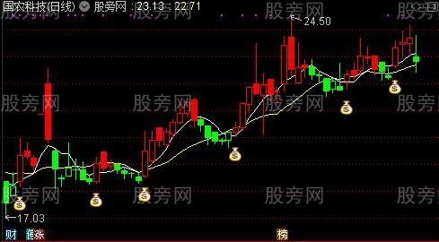 通达信价值五百万主图指标公式