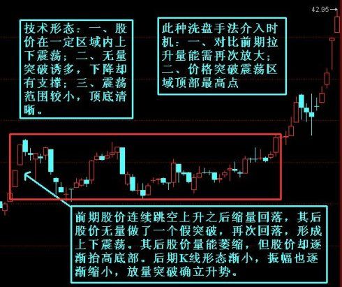 主力一马平川洗盘法