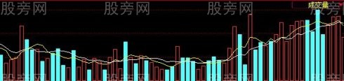 主力一马平川洗盘法