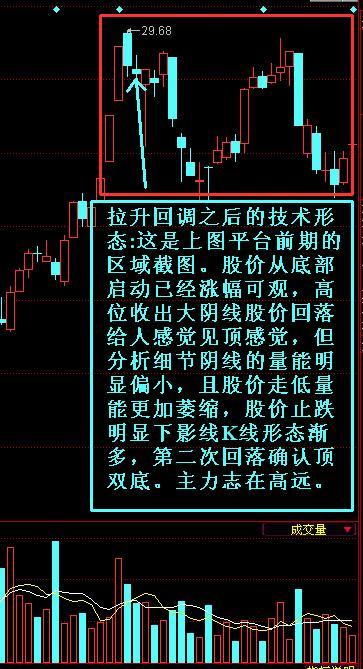 主力一马平川洗盘法