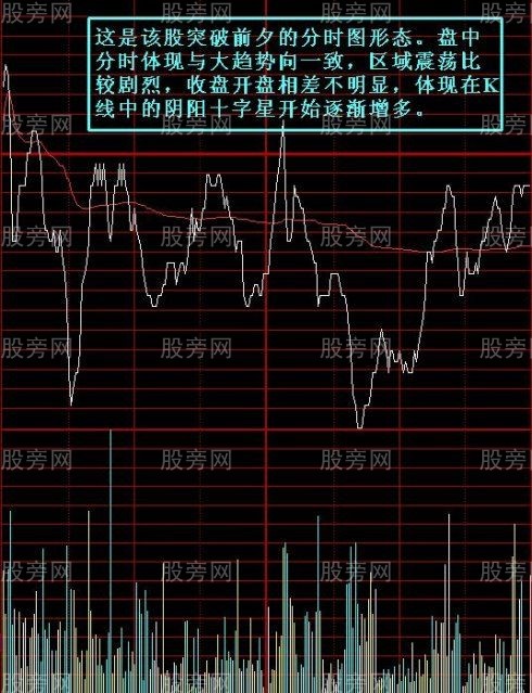 主力一马平川洗盘法