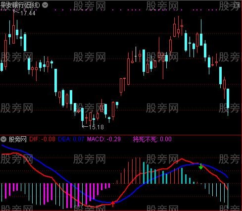 通达信MACD将死不死优化指标公式