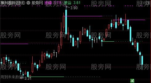 通达信波峰波谷主图指标公式