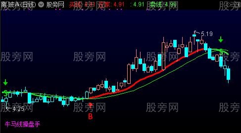 通达信简单牛马线主图指标公式