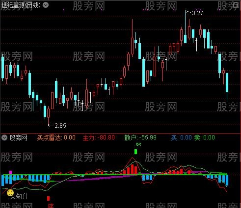 通达信与时俱进指标公式