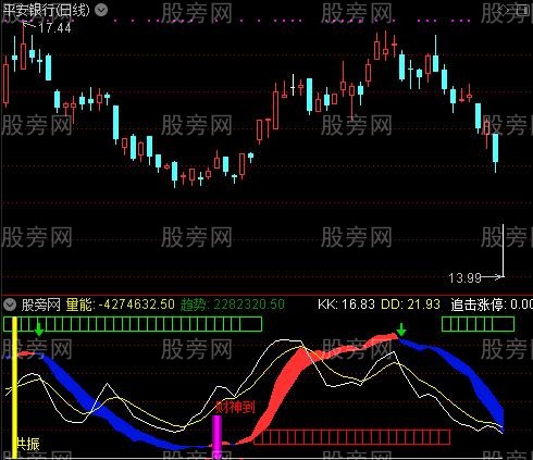 通达信追击共振操盘指标公式